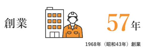 創業	57年	1968年（昭和43年）創業